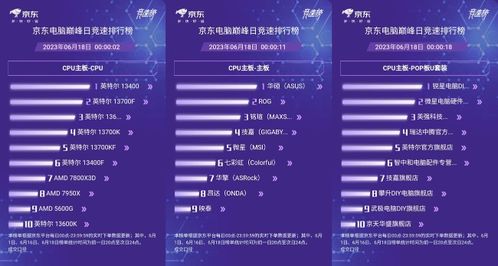 廣州消費(fèi)券助陣，京東購物節(jié) OPPO、小米、魅族等手機(jī)單筆至高減400元