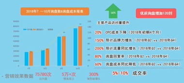 起重機行業數字化浪潮 趨勢洞察與重慶軟硬件研發銷售的數字營銷新路徑